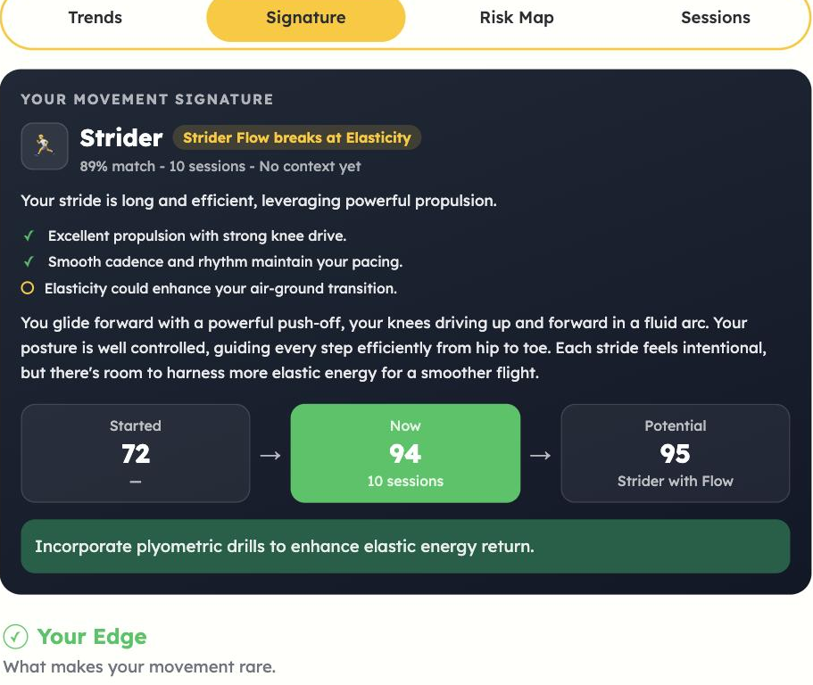 Couro | Motion Intelligence for Athletes